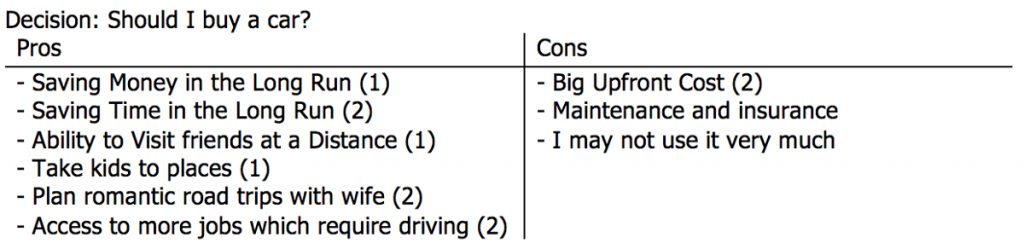 Example of a decision I made in my journal using Franklin's decision-making method.