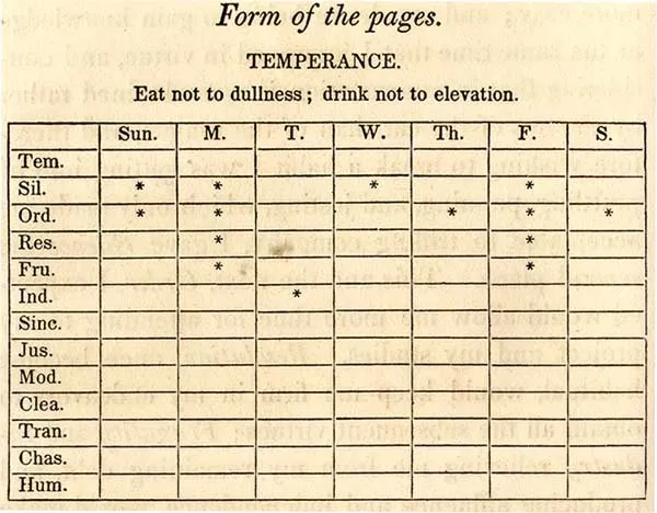 A page from Benjamin Franklin's virtue journal