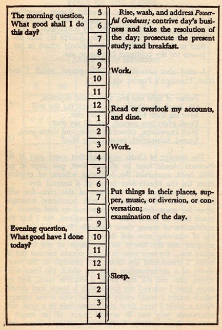 A page from Benjamin Franklin's daily journal